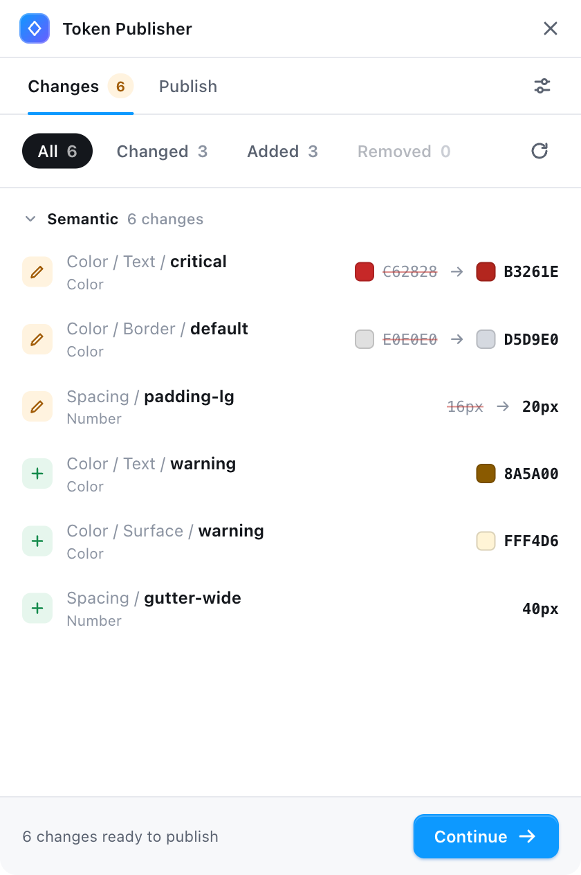 Token Publisher plugin, Changes tab: six pending changes in the Semantic collection, each showing the old and new value.