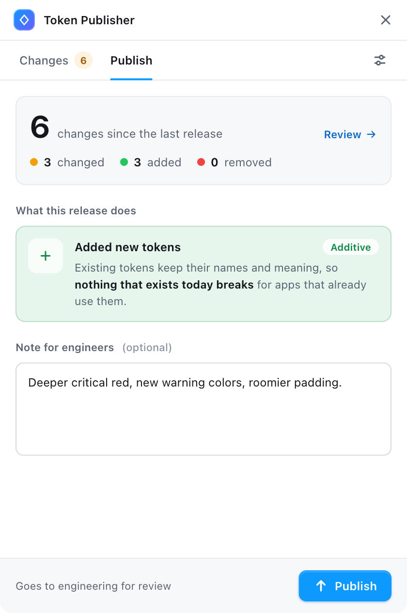 Token Publisher plugin, Publish tab: six changes since the last release, a message that the release adds new tokens and nothing breaks, an optional note field, and a Publish button.